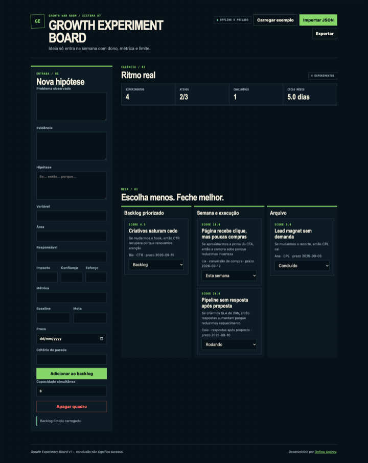 Interface real do Growth Experiment Board
