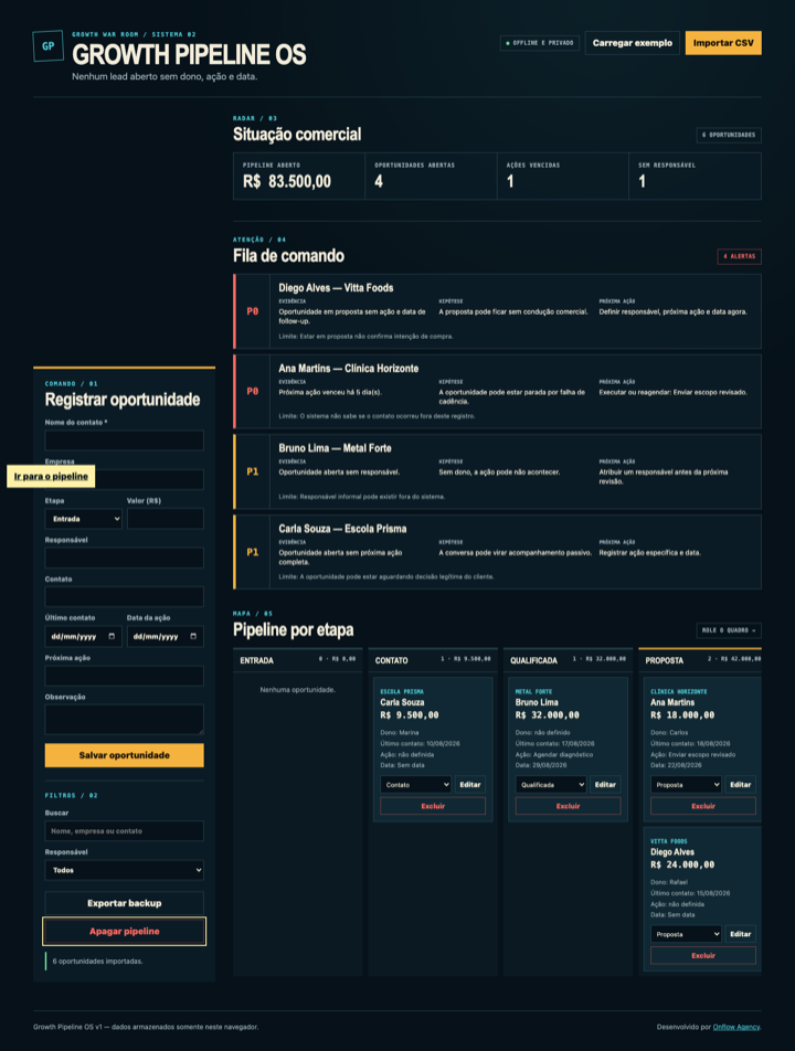 Interface real do Growth Pipeline OS com gestão de oportunidades e esteira comercial