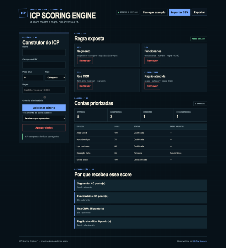 Interface real do ICP Scoring Engine