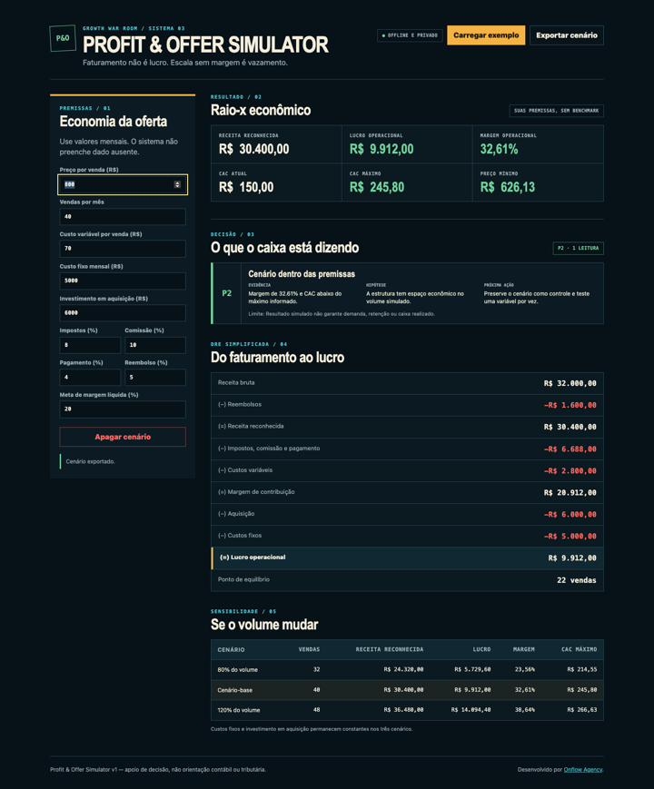 Interface real do Profit & Offer Simulator