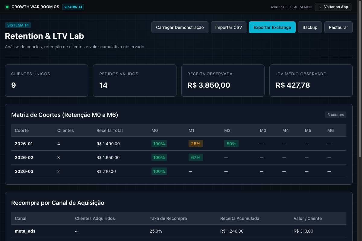 Interface real do Retention & LTV Lab