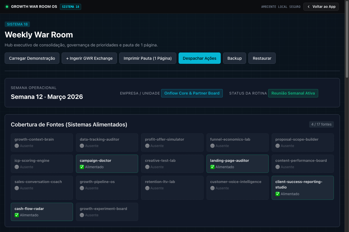 Interface real do Weekly War Room